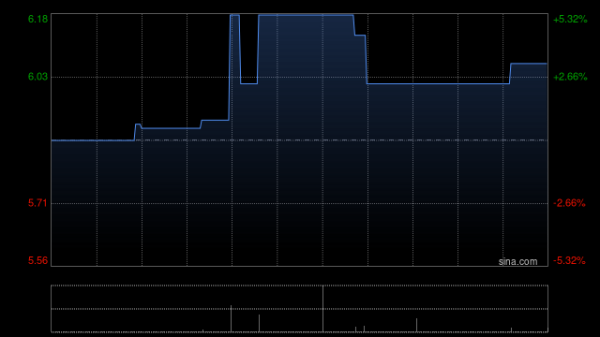 聚富配资 九源基因将于7月30日派发末期股息每10股0.56元