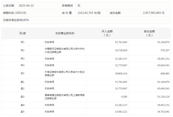 倍悦网 亚太实业直拉触及涨停