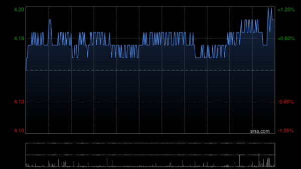 恒瑞盈 中银国际：下调油价预测 降中国石油化工股份评级至“持有”