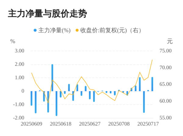 盈为国际 青云科技07月18日主力大幅流入