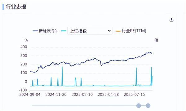 股升网 新能源车周报：重庆市追加安排汽车以旧换新补贴资金