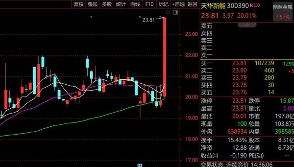 嗨牛股票 涨停揭秘：固态电池井喷天华新能涨停，中金公司称产业链开启主线行情
